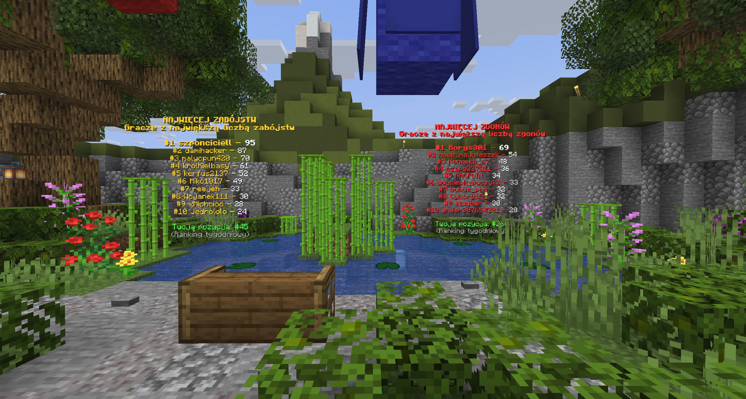 RANKINGI NA DUELS OD TERAZ SĄ TYGODNIOWE!